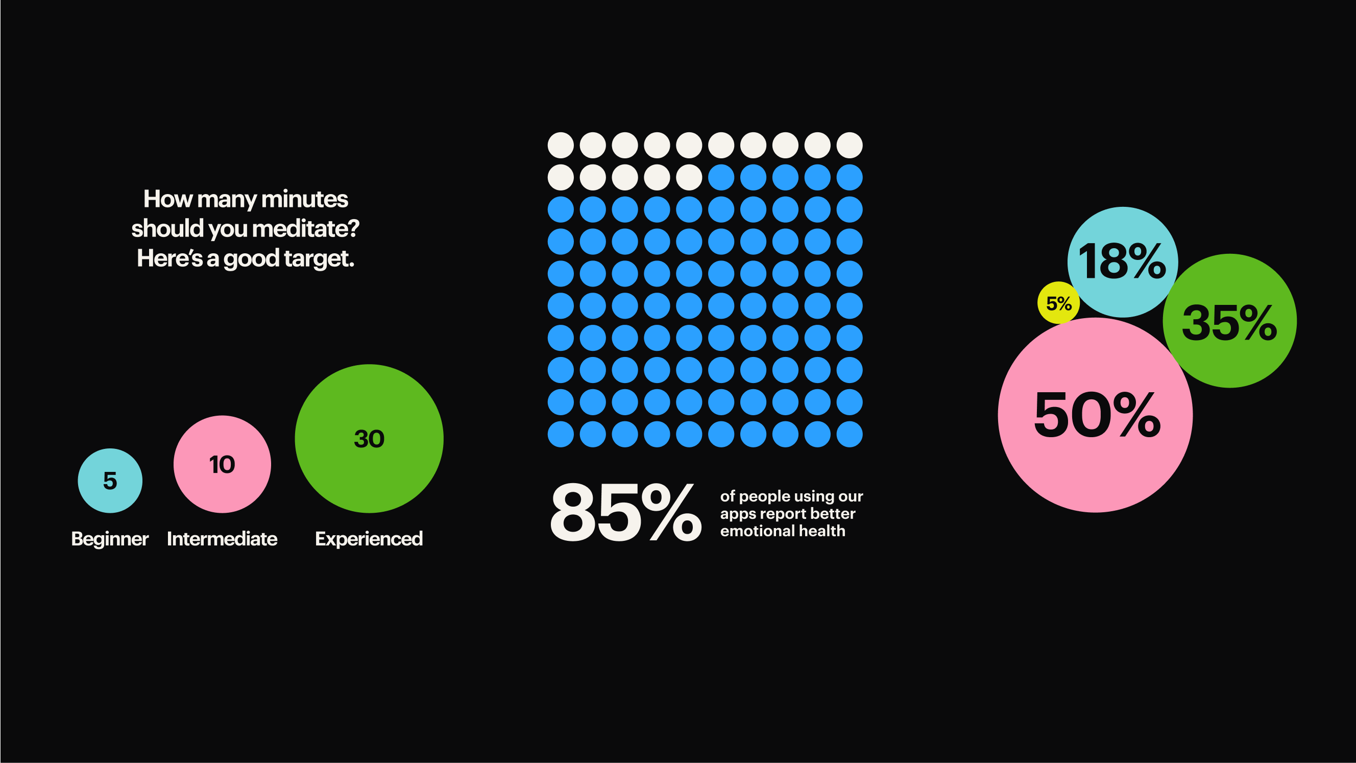 The Mind Company infographics design by Goodside