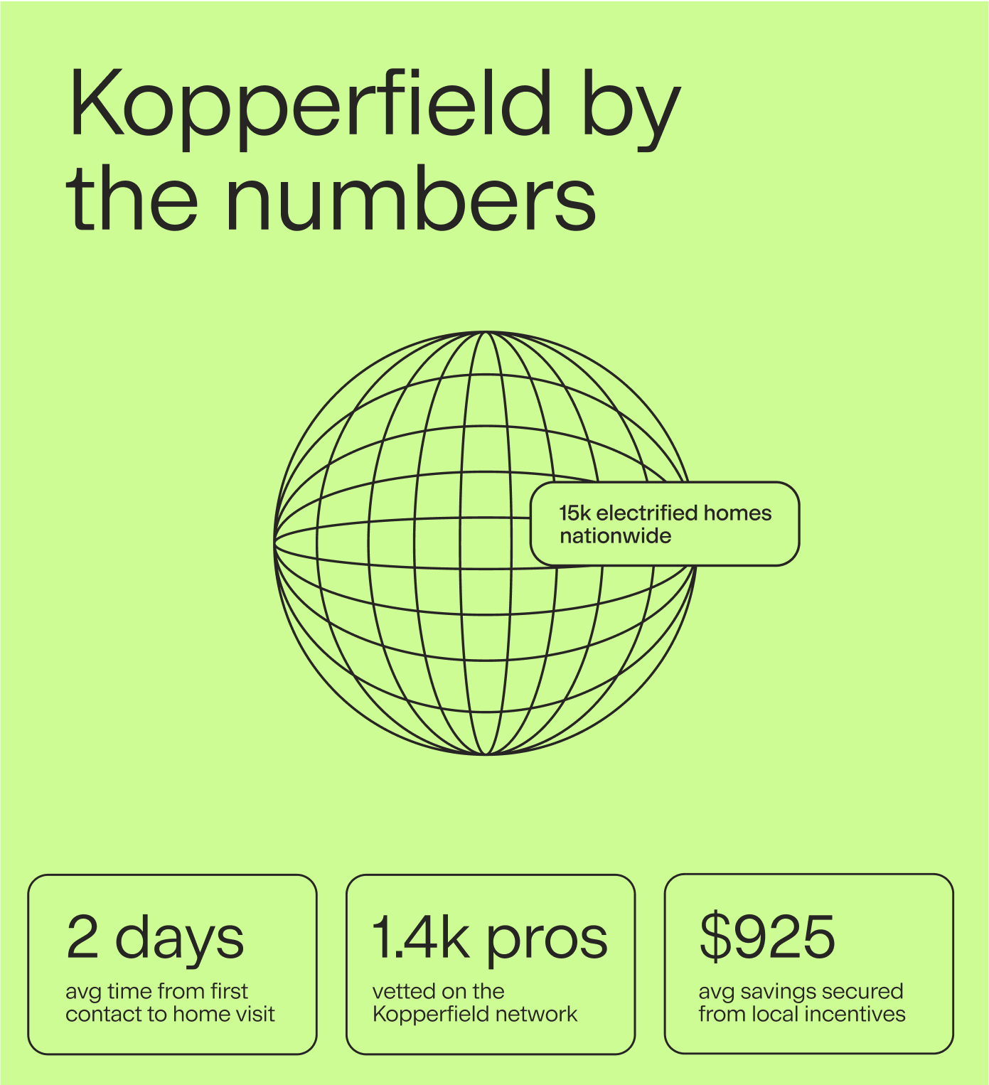 Kopperfield brand design by Goodside