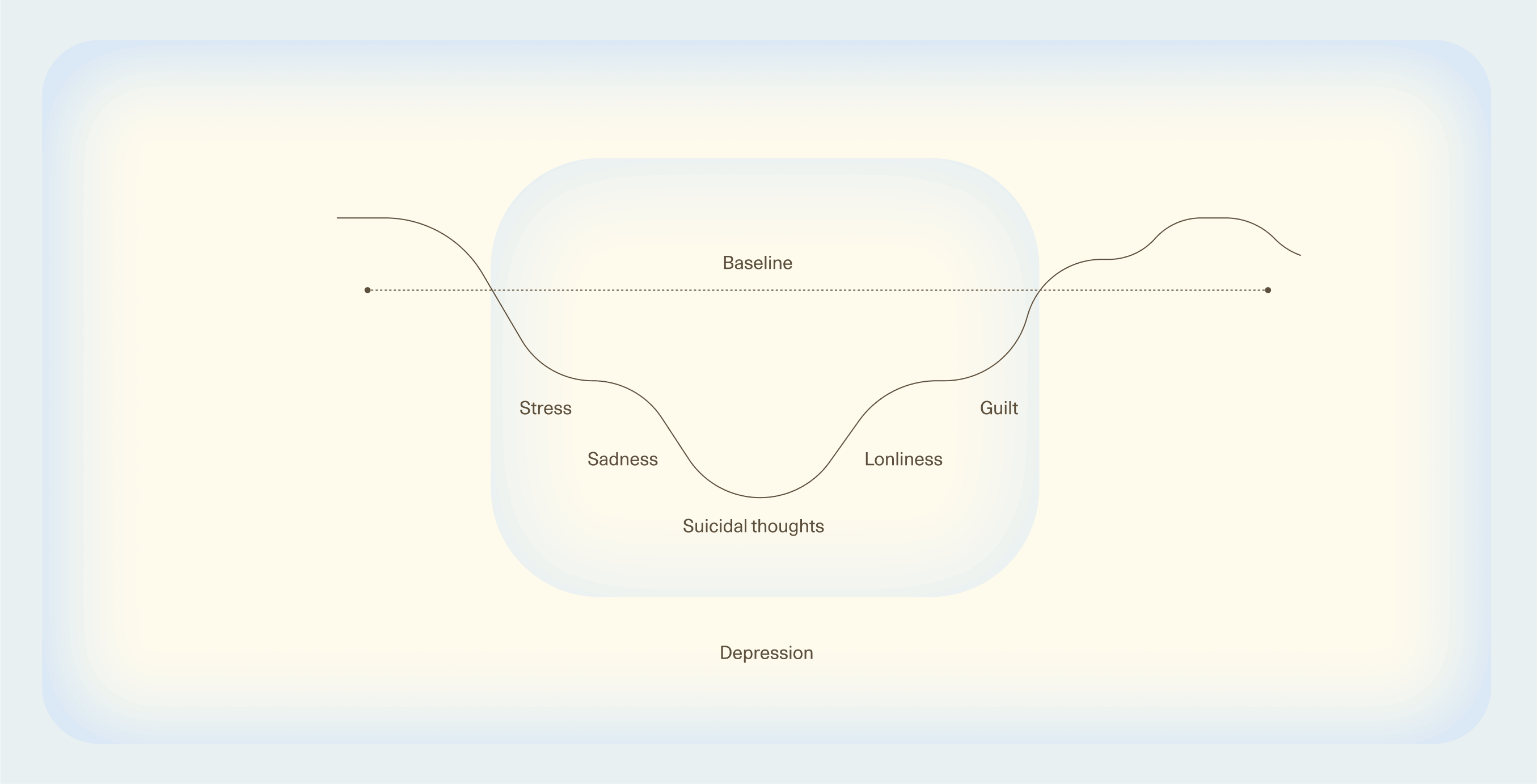 Radial Health infographics design by Goodside